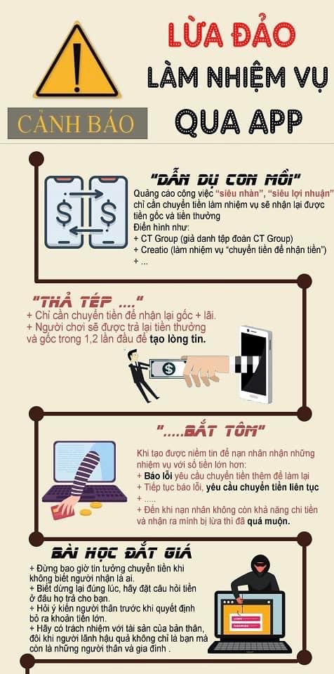 LỪA ĐẢO LÀM NHIỆM VỤ QUA APP
