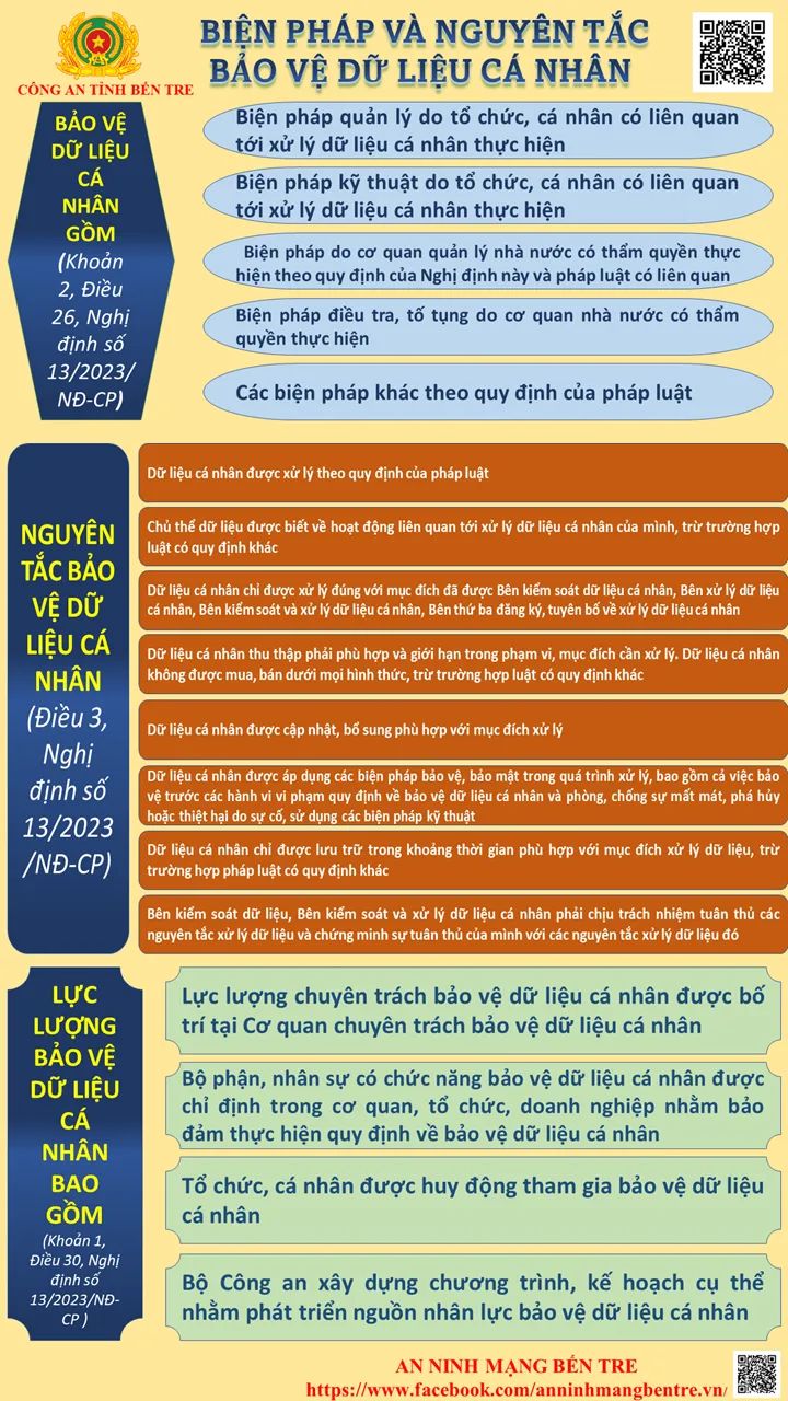 Biện pháp và nguyên tắc bảo vệ dữ liệu cá nhân