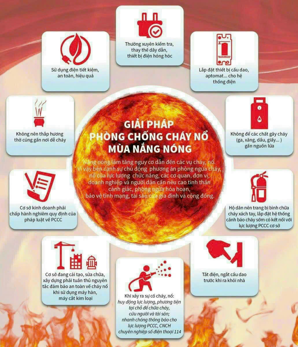 GIẢI PHÁP PHÒNG CHỐNG CHÁY NỔ MÙA NẮNG NÓNG