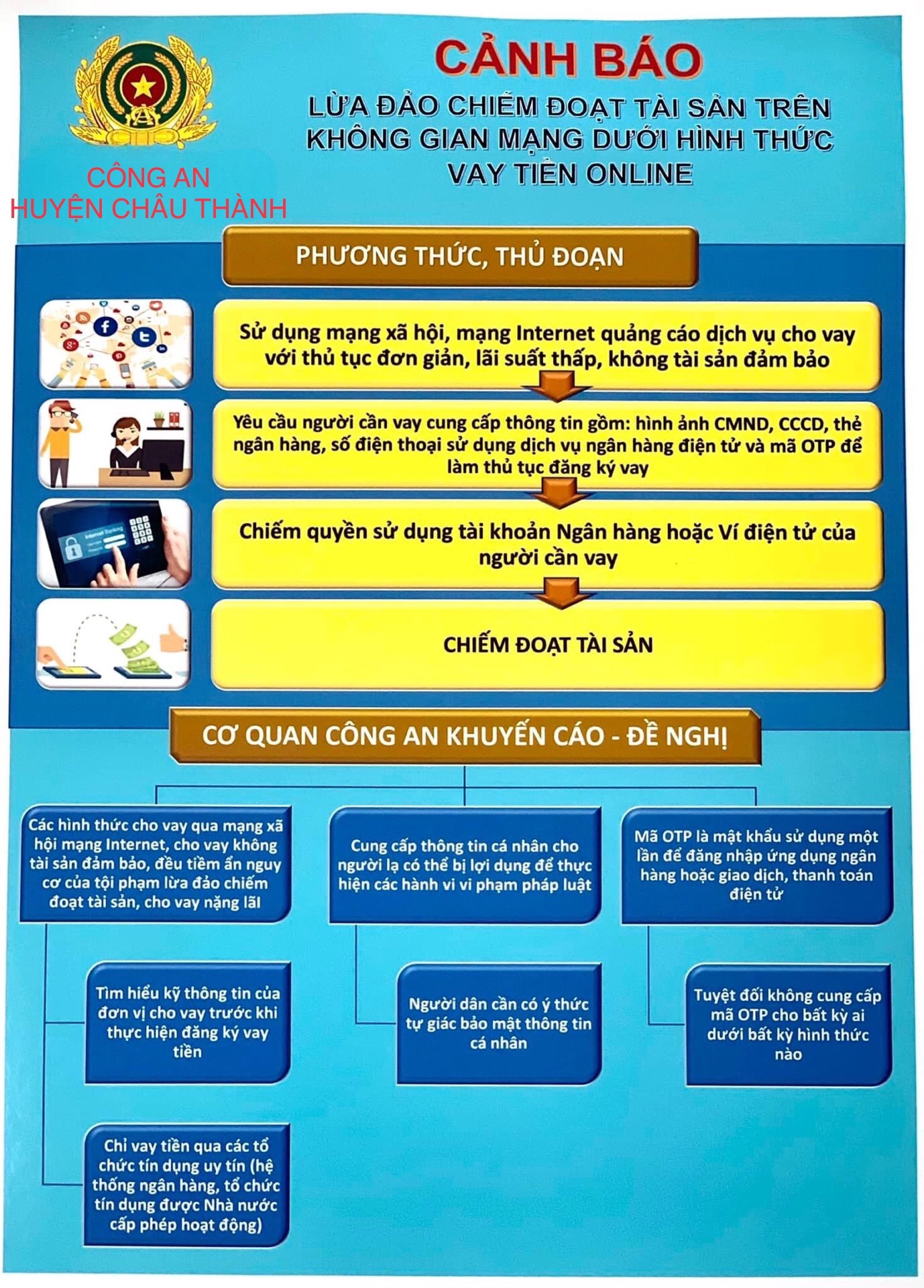 CẢNH BÁO Lừa đảo chiếm đoạt tài sản trên không gian mạng dưới hình thức vay tiền Online