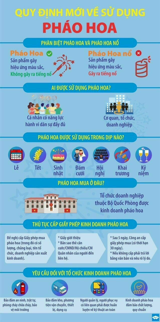 Quy định mới về sử dụng pháo hoa